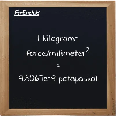 1 kilogram-force/milimeter<sup>2</sup> setara dengan 9.8067e-9 petapaskal (1 kgf/mm<sup>2</sup> setara dengan 9.8067e-9 PPa)